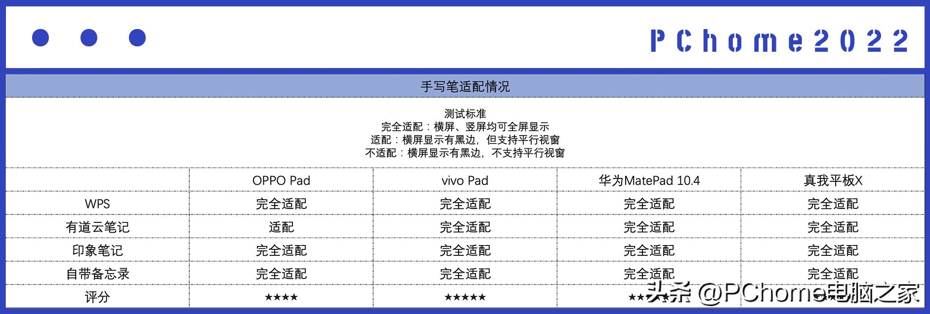 平板电脑推荐2021性价比2000以下,目前值得入手的平板电脑推荐