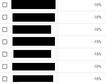 Google广告未展示的11个原因