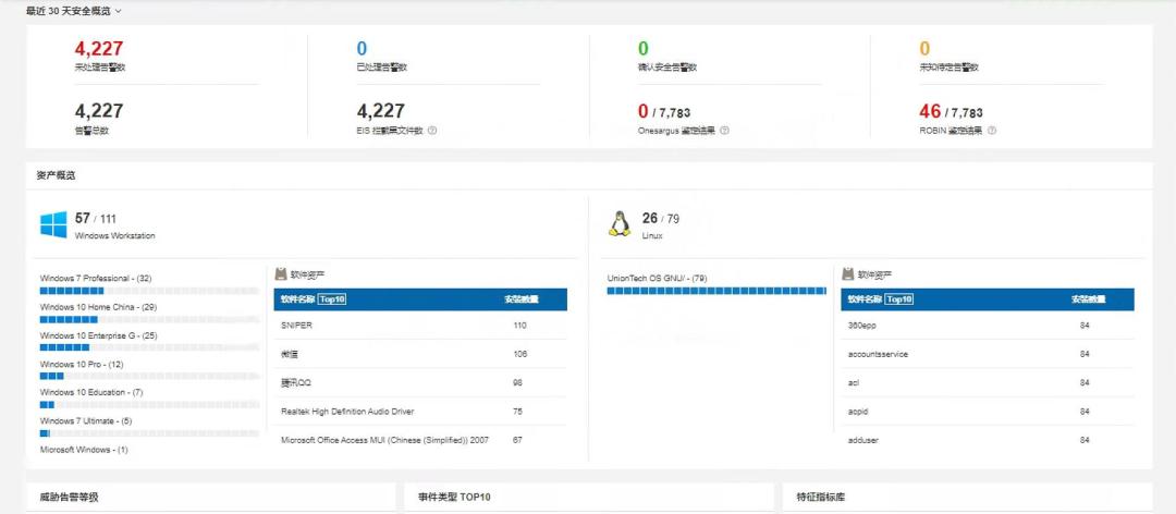 网络安全数据安全前景,网络数据安全指的是