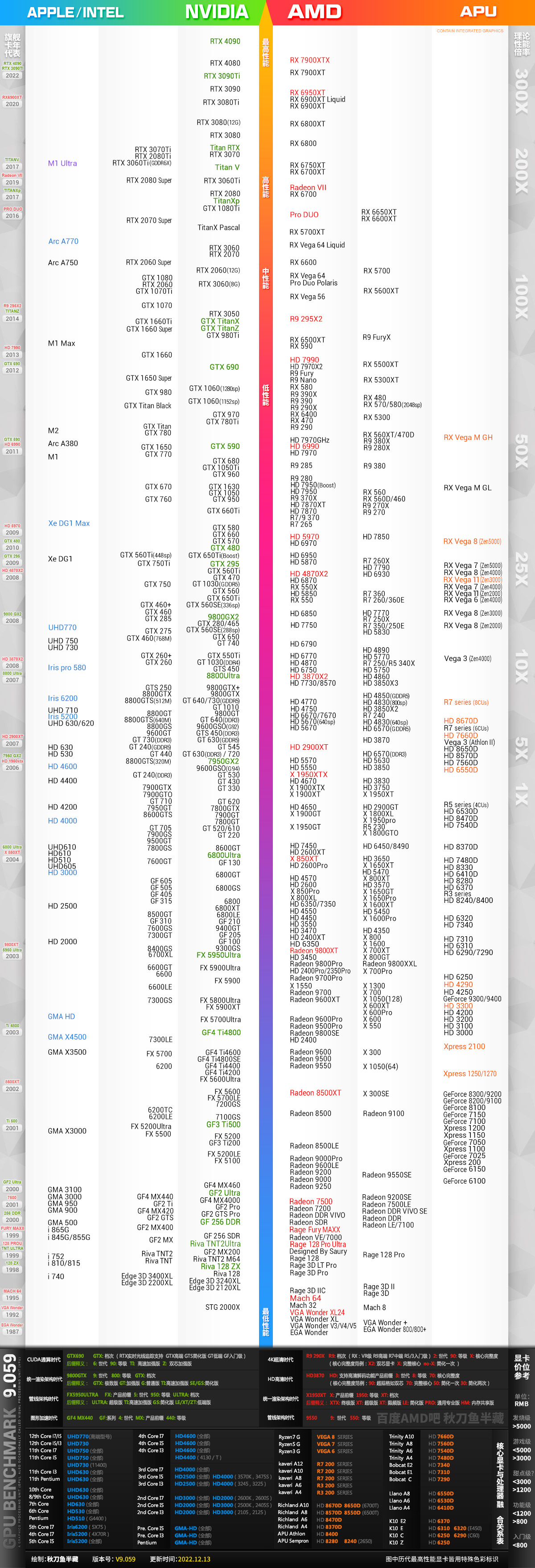 电脑配置推荐2023最新款,2023主流电脑配置