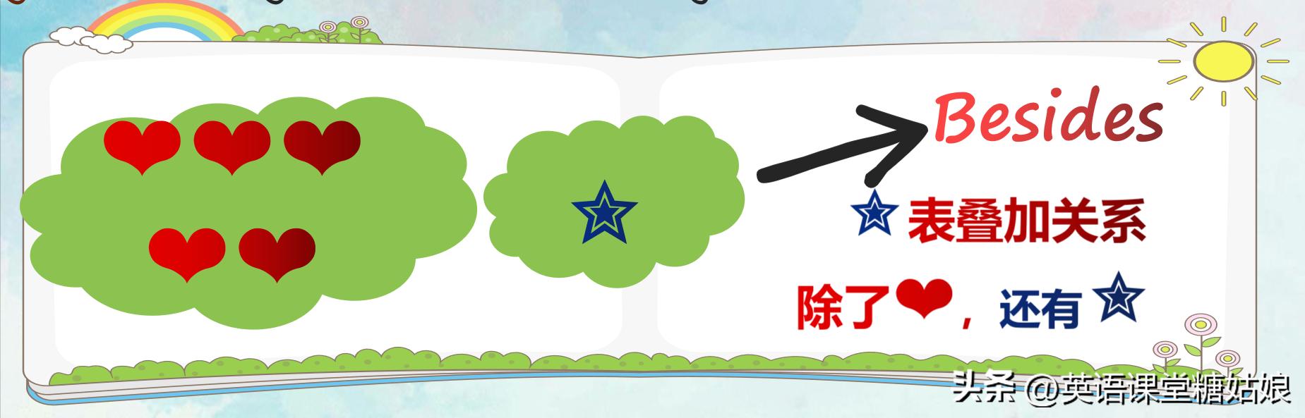 except和besides的英语用法,besides和except和but和exceptfor的区别