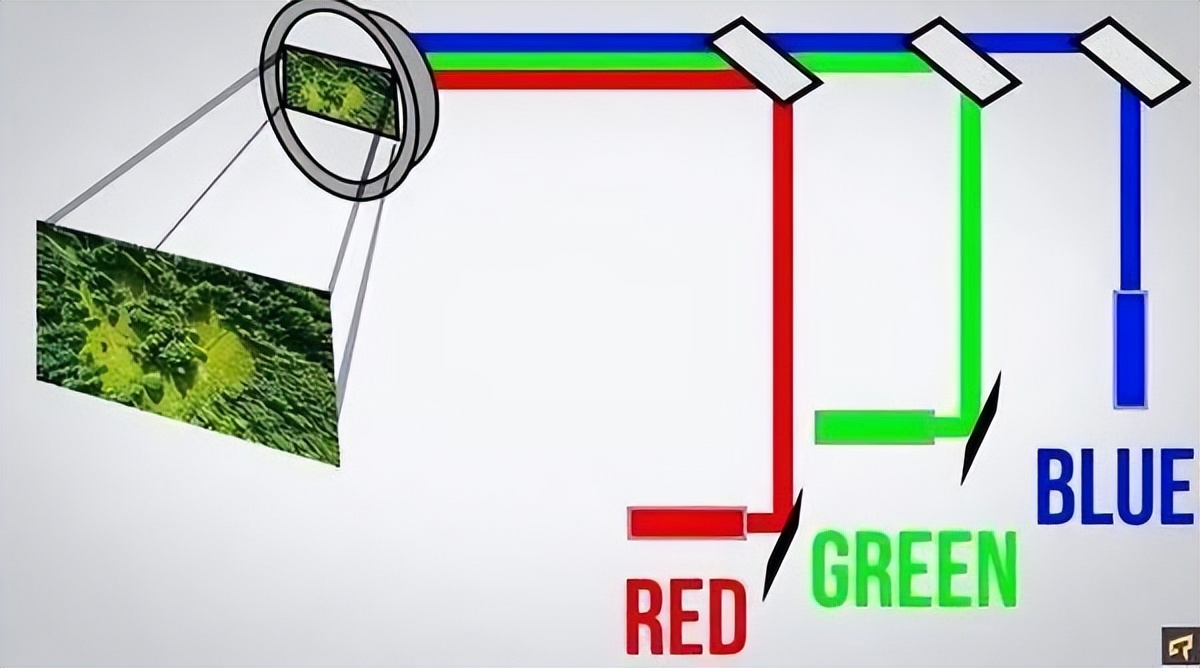 三色激光投影技术,激光和三色激光