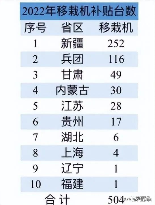 最新移栽机,移栽机发展趋势