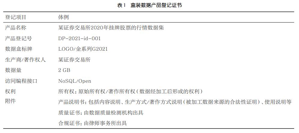 盒装数据：一种基于数据盒的数据产品形态