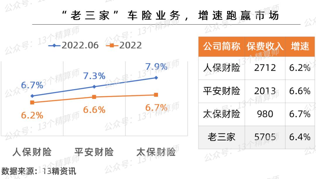 2020年全国前十保险公司保费排名,2019年保险公司保费收入排名