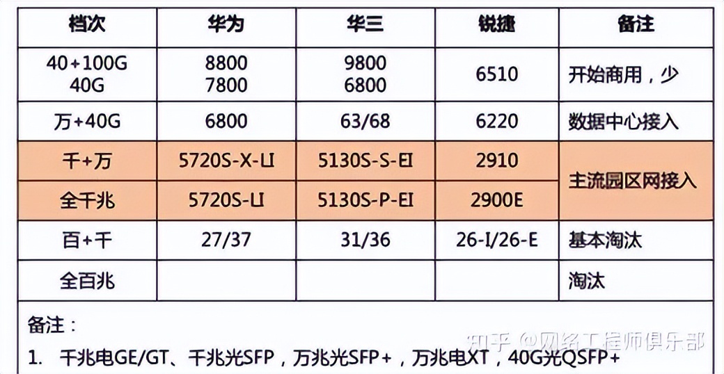 网件路由器性价比最高的一款,618路由器哪个值得买