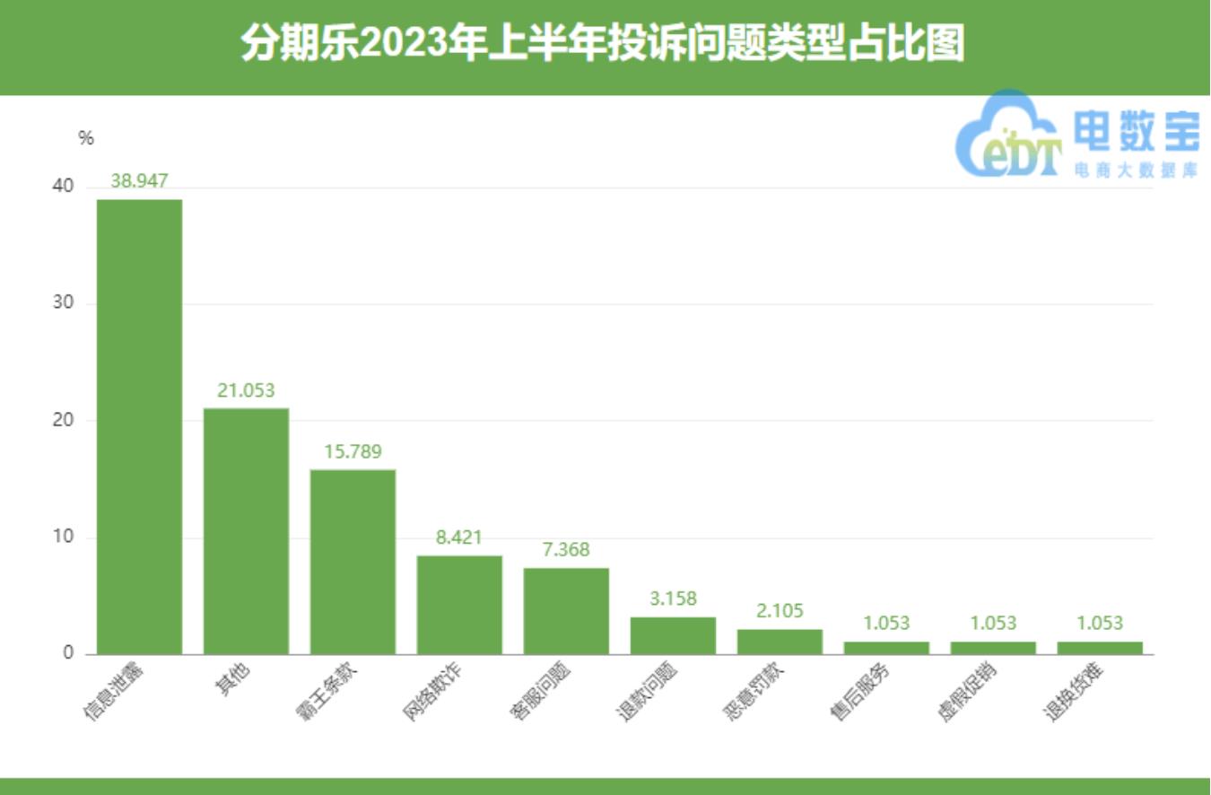分期乐网络借贷超出24%,分期乐欠3000真的会被判决吗