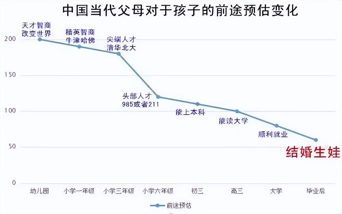 28年跟拍13个孩子,用28年追踪13个孩子