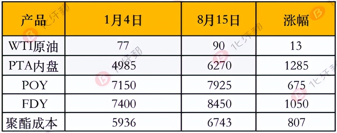 做一吨，亏一吨！开了10年纺织厂的老板说：看来做纺织是到头了