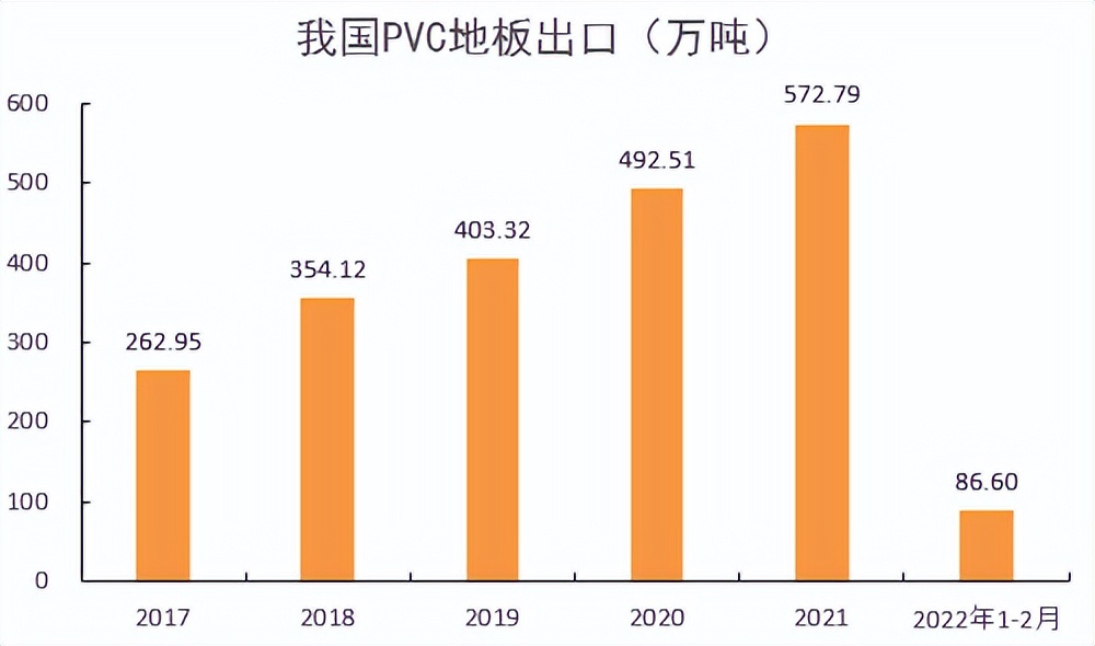 「20220406」PVC周报：警惕预期与现实间的转换