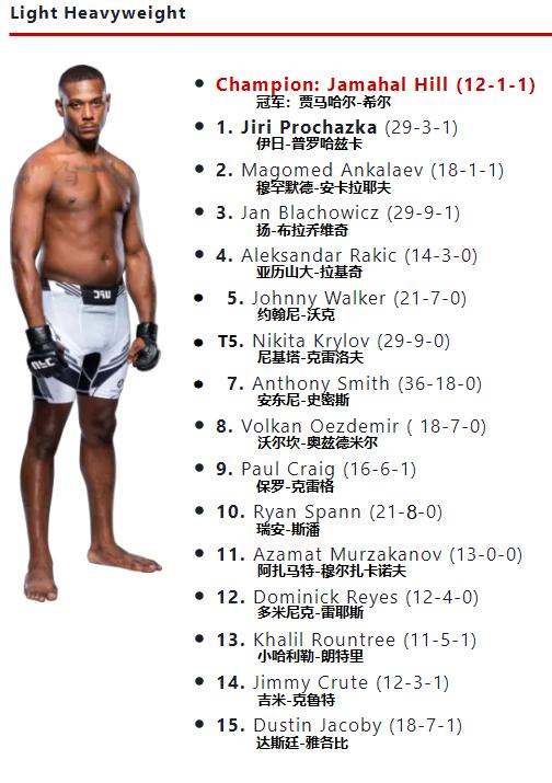 ufc各量级最新官方排名战绩,ufc最新各量级最新排名