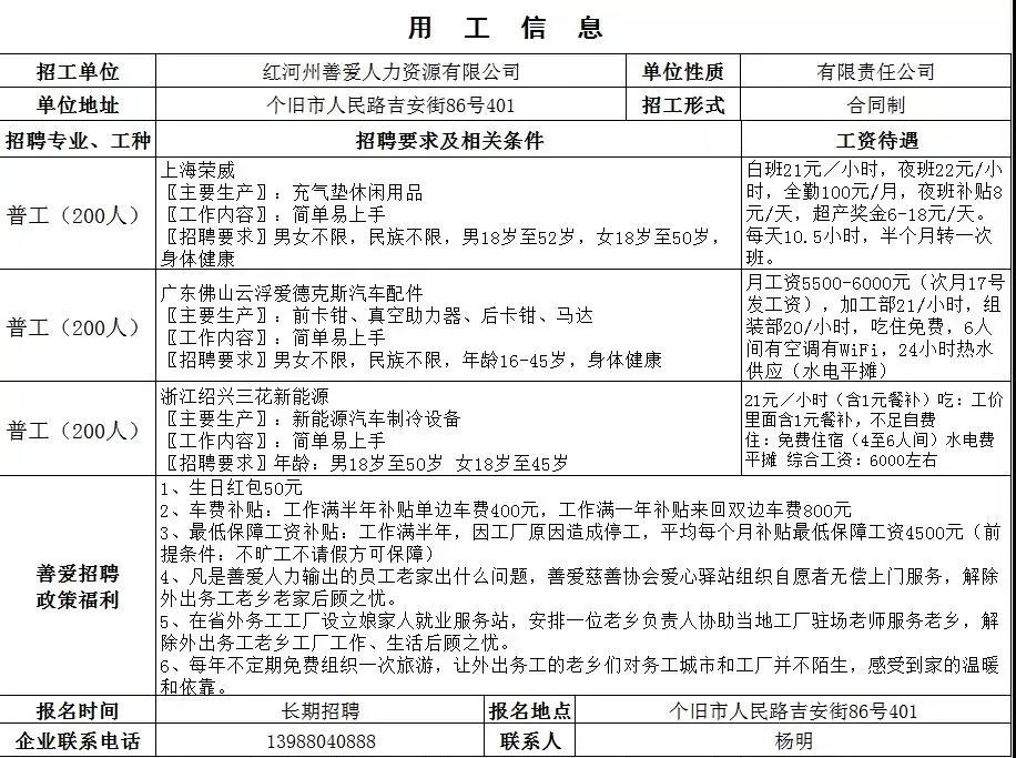 个旧工厂招聘会,弥勒个旧举行民营企业专场招聘会