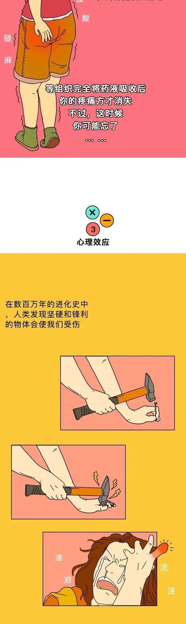 童年噩梦——“屁股针”，为啥那么痛？「漫画揭秘