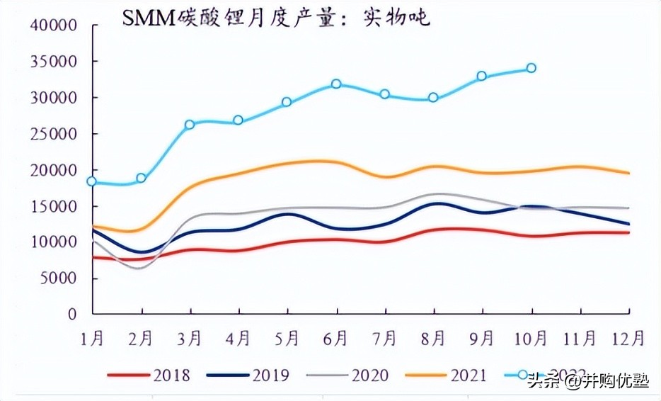 并购优塾核心产品,并购新能源