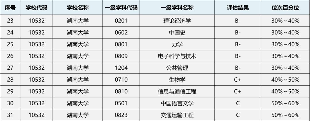 每日一校|湖南大学考情分析：研究生录取统计、王牌专业