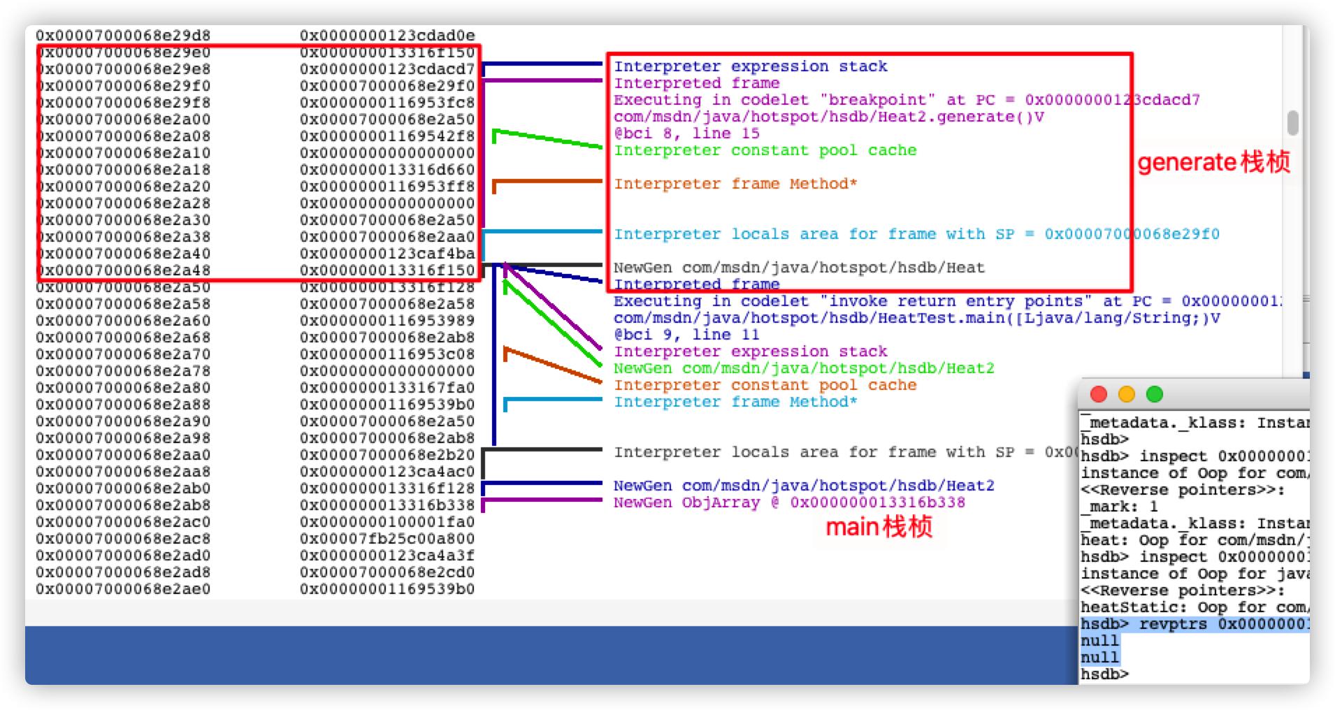 java虚拟机方法区详解,java虚拟机之jvm如何调优