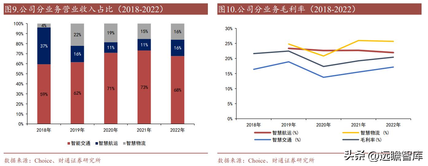 中远海科与智慧航运,智慧航运中远海科