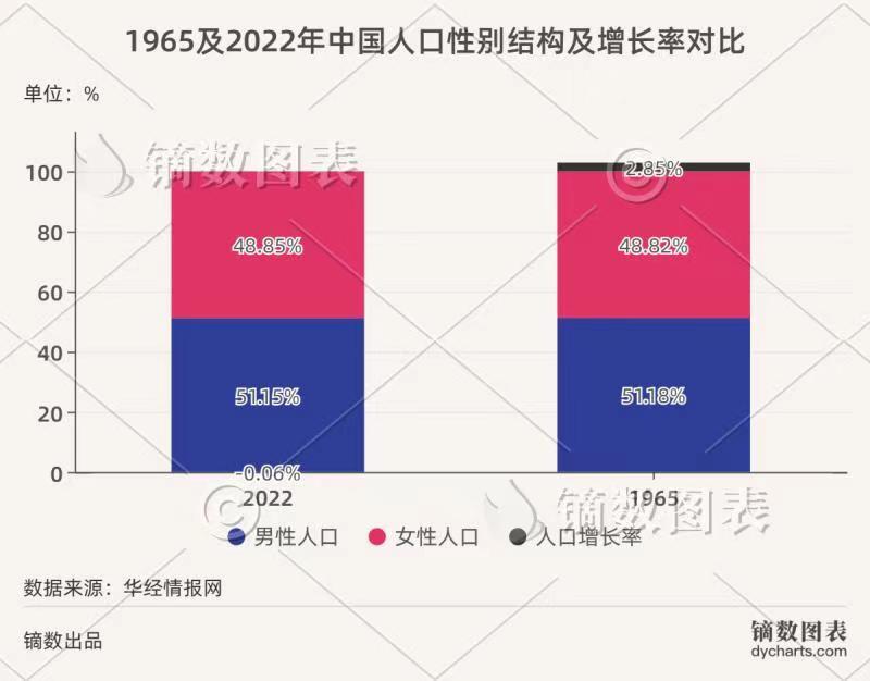 中国人口下跌会出现在哪年,现在中国人口下降的最新预测