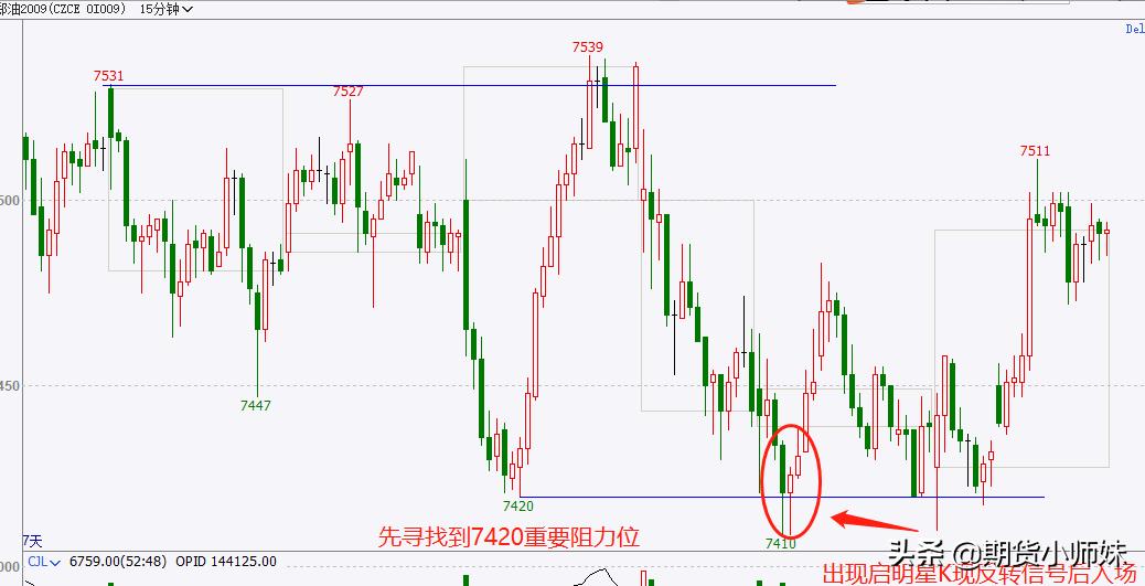 牛熊转换看不懂？这些反转信号一定要熟记
