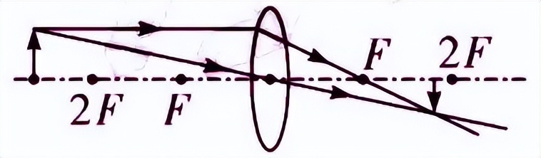 初中物理杠杆知识点归纳大全,初中物理物态变化必背知识点