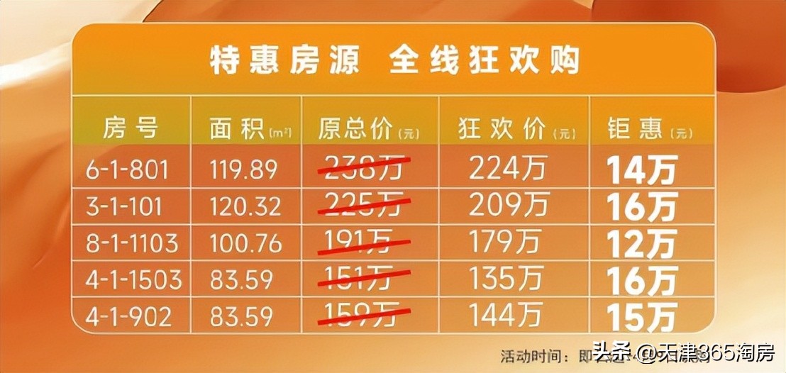 河景叠拼一套多少钱,主城区河景叠拼别墅