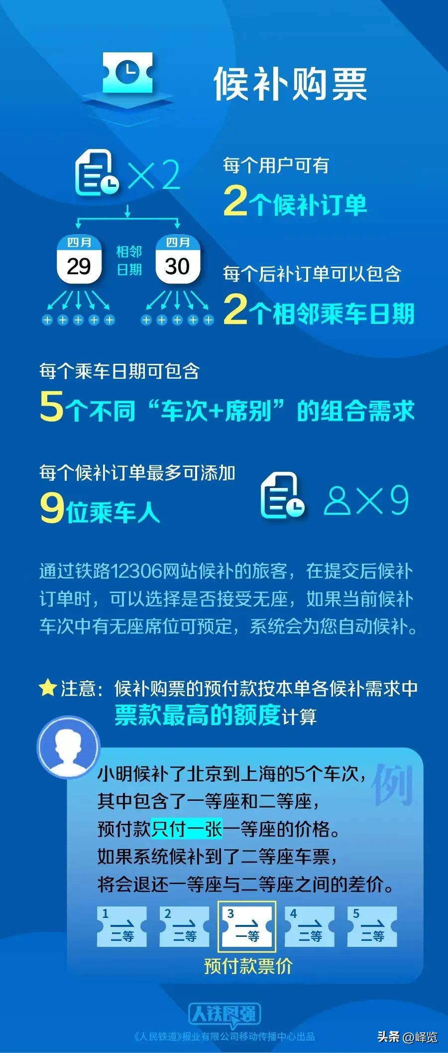 火车票取票流程及注意事项,元旦火车票开售这一点要注意