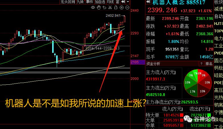 a股在涨富时指数为什么会跌,富时a50实时行情对a股的影响
