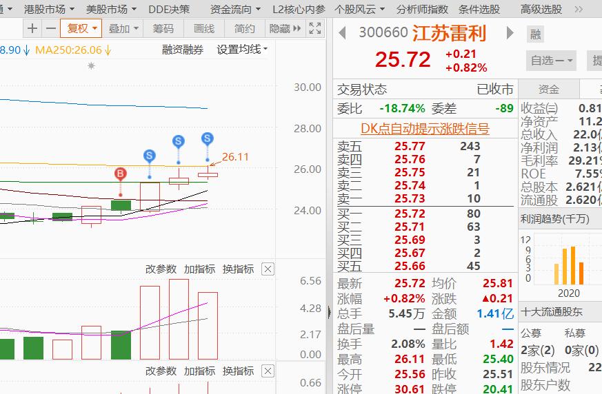 今日份,今日份开心短句
