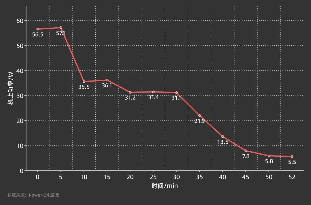 红米k50至尊版耐用度测试,红米k50测评帧率测试