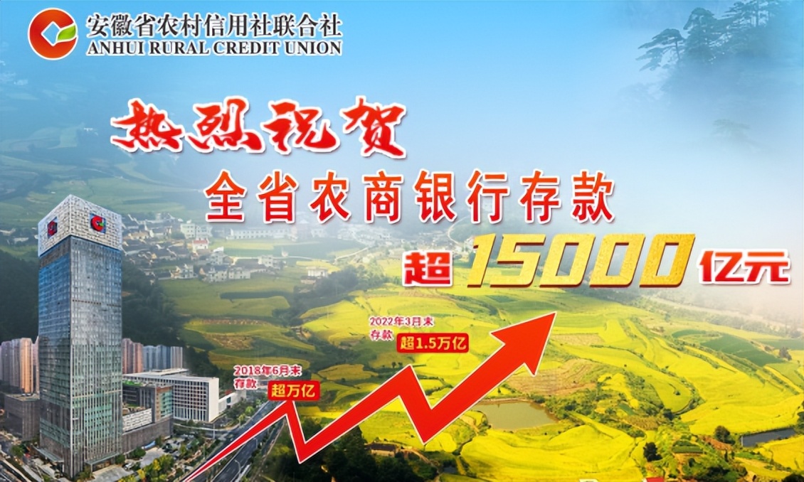 安徽农商银行存款利率最新表,安徽农商银行存款利率