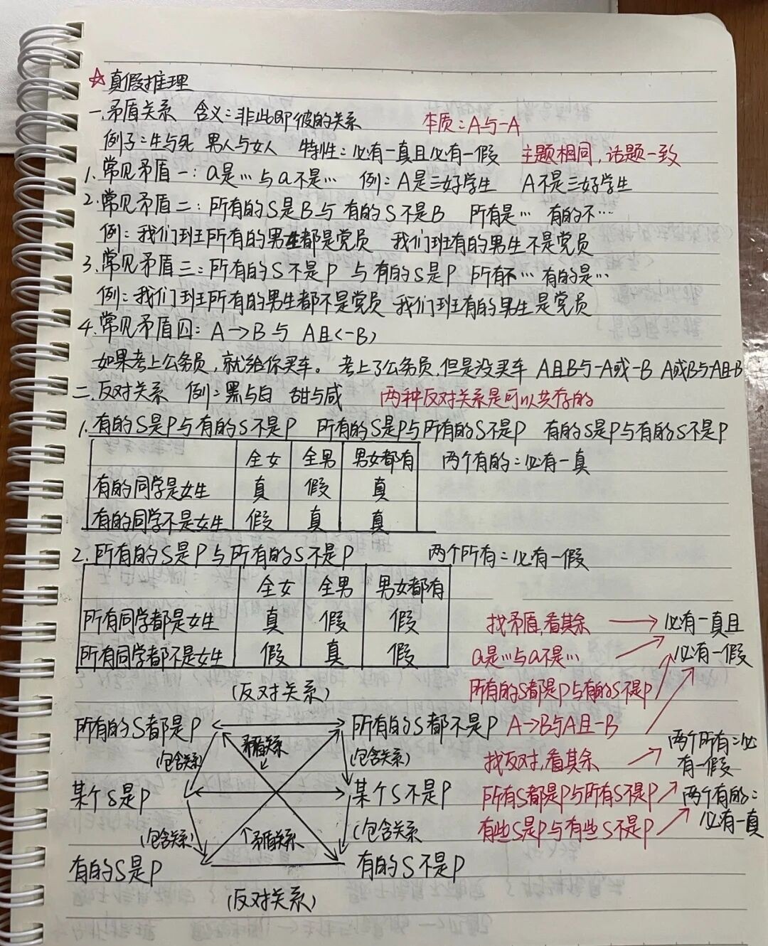 公考公务员复习,考试小白怎么备考公务员