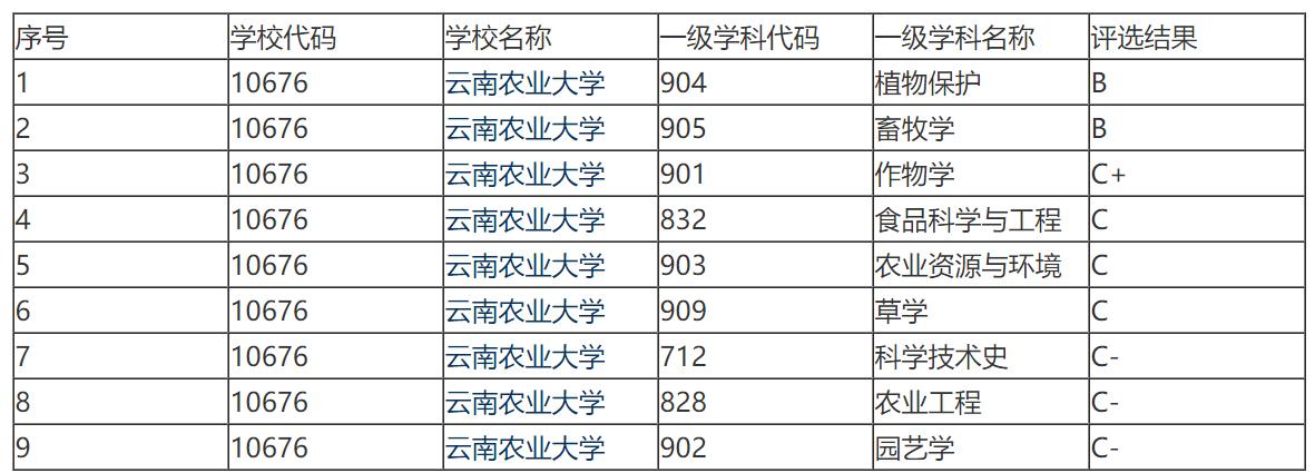 招生简章被学校劝删,被吐槽为招生简章的同学后续