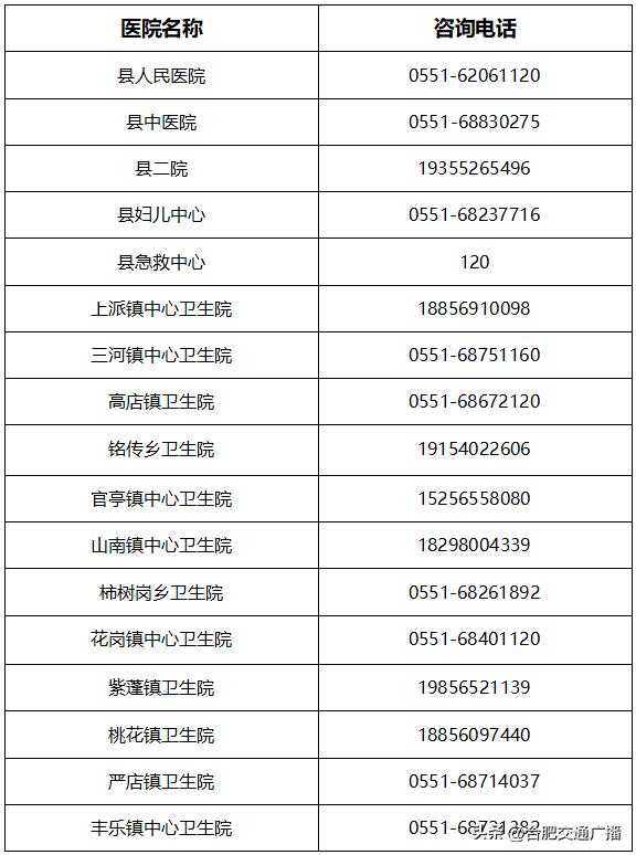 合肥开通24小时医疗咨询热线,合肥医疗便民服务平台