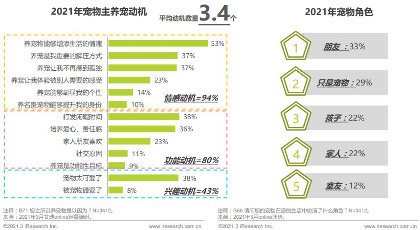 瞧瞧我家毛孩子|人间值得指南