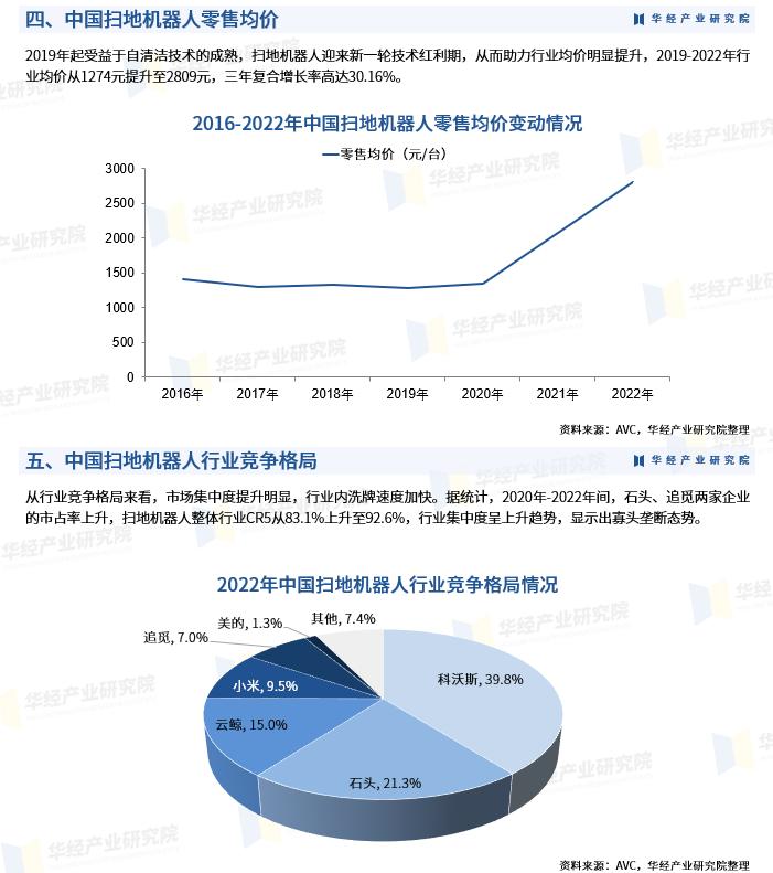 2023年扫地机器人销量图片,扫地机器人销量排名2023