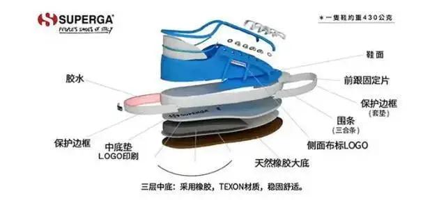 superga复古鞋,意大利superga鞋