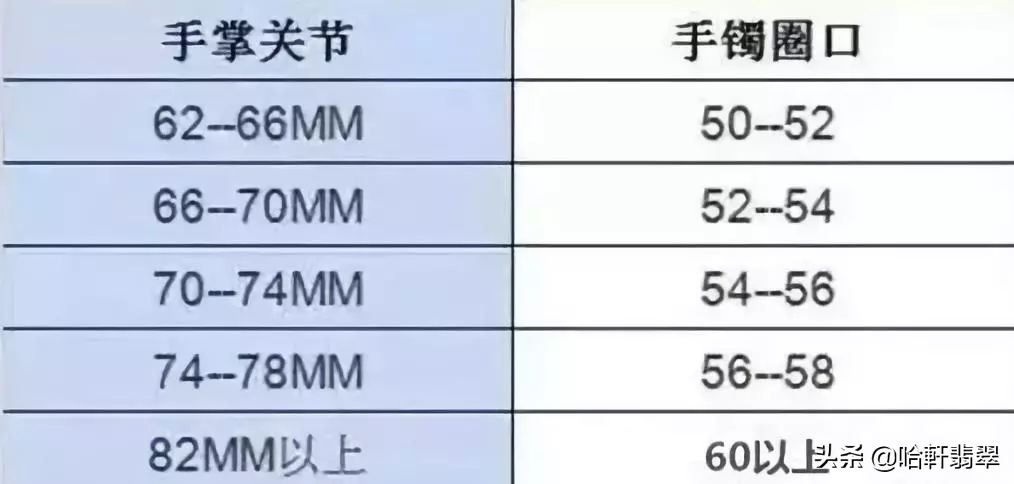 圈口越大手镯越贵么,翡翠圈口大是什么意思