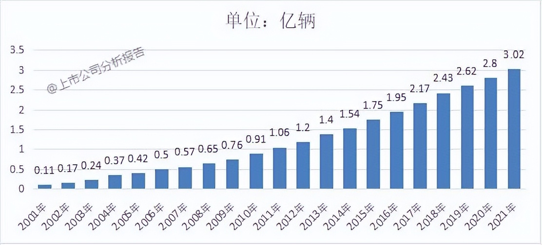 中国石化分析报告,中国石化成长性分析