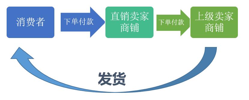 一件代发新型专利侵权案件,一件代发防止专利侵权