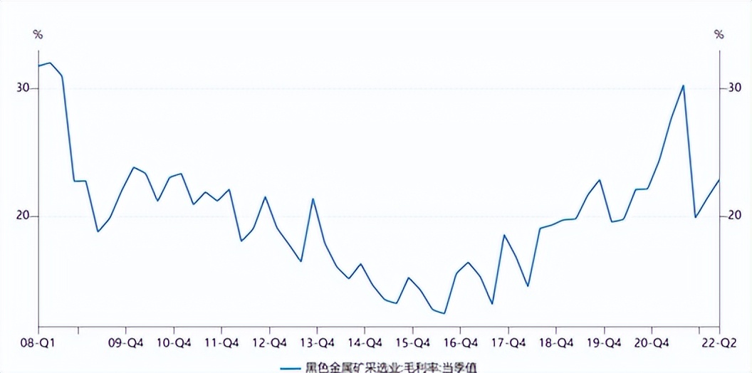 宝地矿业资产注入,宝地矿业主营业务