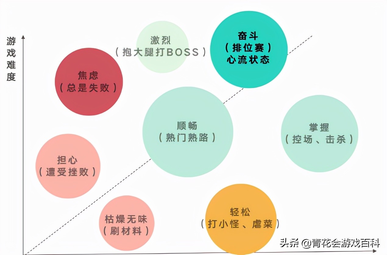 游戏基础知识分享,游戏玩家必备的几个小技巧