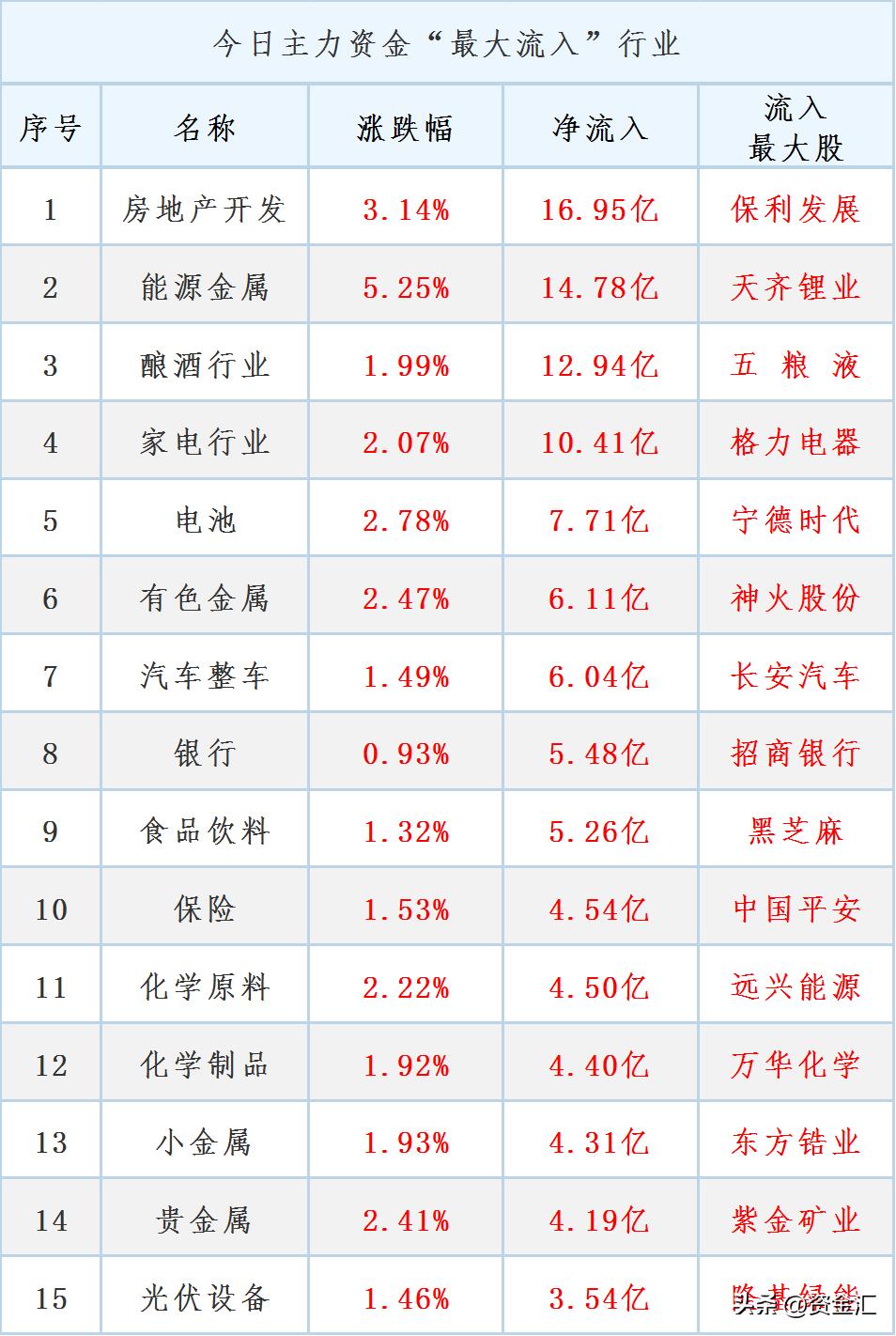 a股晚间重要利好利空公告汇总,六大行发紧急公告对a股影响
