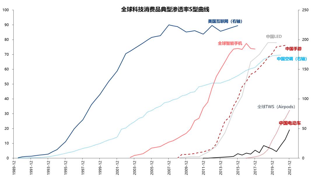 从智能手机产业链，看智能汽车零部件和整车的投资机会