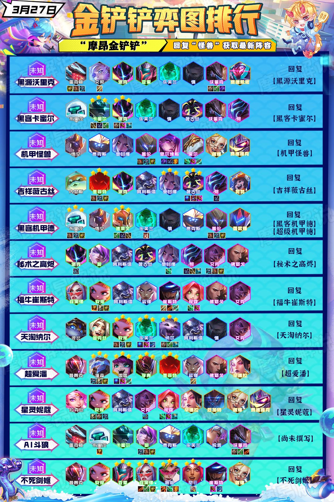 金铲铲之战新赛季最强打法,金铲铲之战新赛季适合新手的阵容