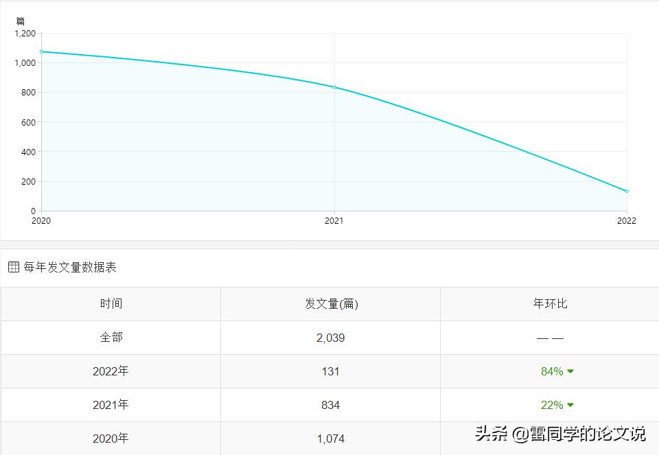 中文医药投稿期刊推荐,版面费比较便宜的医药期刊推荐