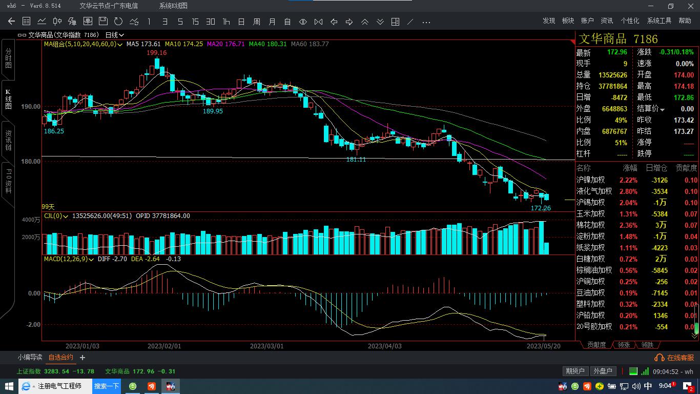 今日期货市场收盘点评,商品期货实时分析及参考策略