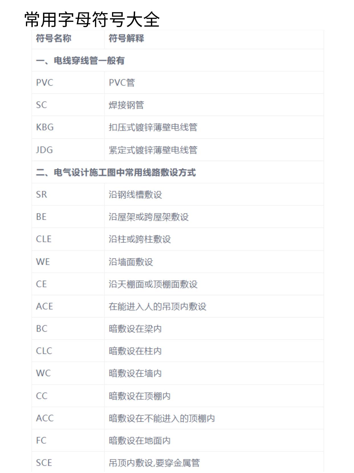 水电弱电图例大全,水电给排水图纸讲解
