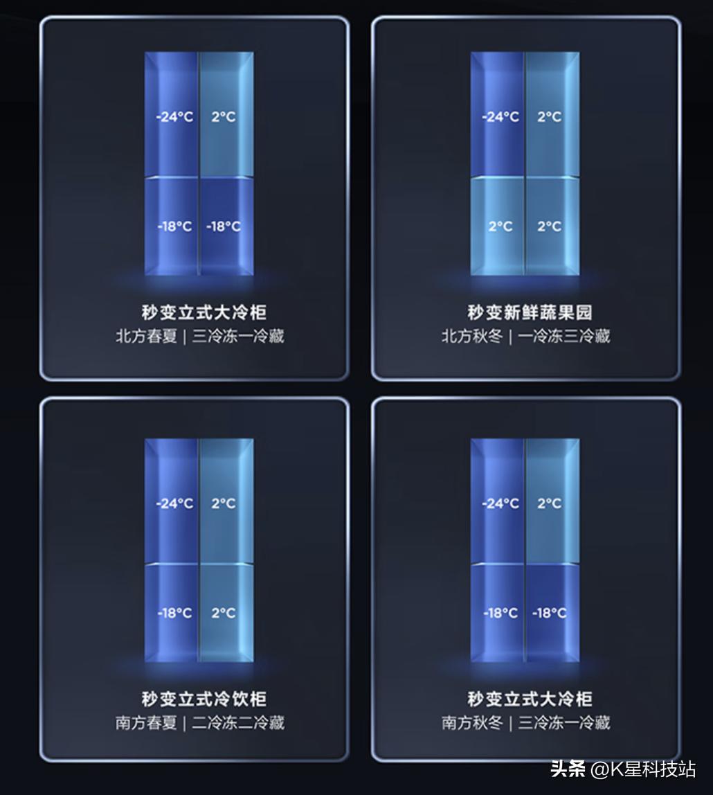 变温空间,变温空间是什么