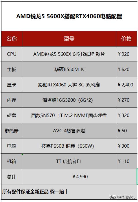 笔记本rtx4060相当于台式什么显卡,rtx4060笔记本显卡相当于什么档次
