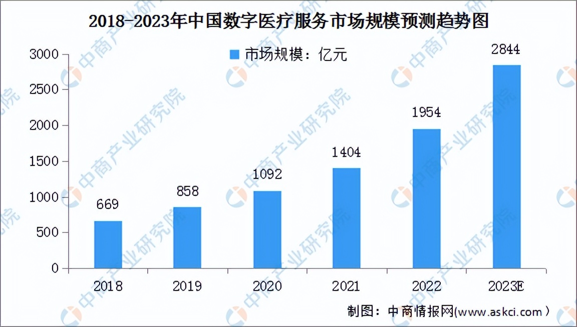 数字医疗行业分析报告,数字医疗产业深度分析